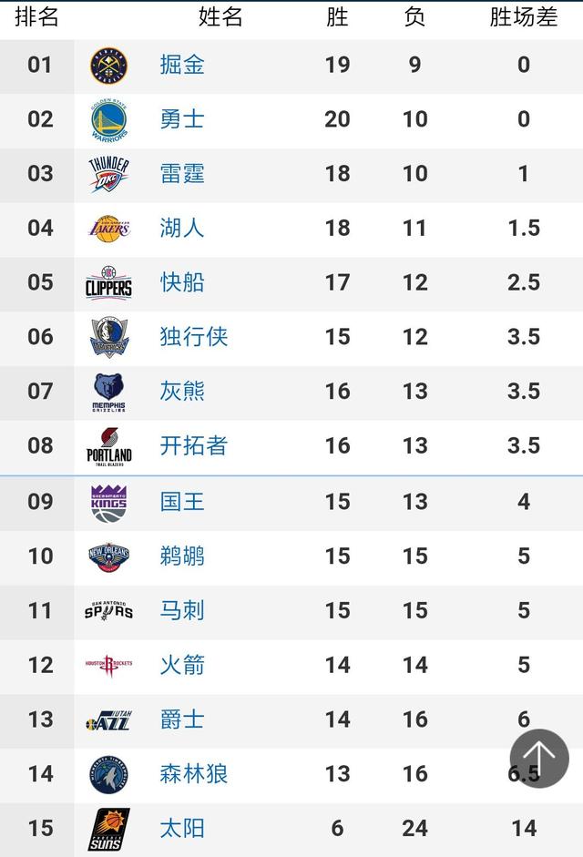 勇士队史球员单场得分排行榜，库里今天表现排第几？_NBA_大众网